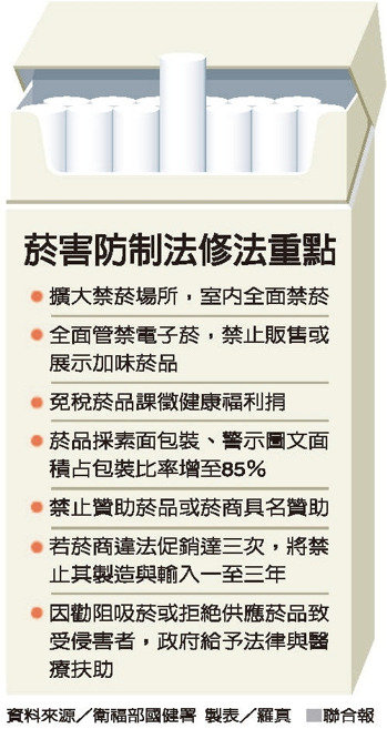 癮君子注意！室內場所 將全面禁菸_img_1